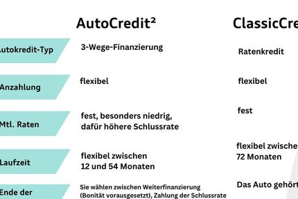 Cupra Formentor 72.365 km 24.450 &euro; Langenfeld 40764