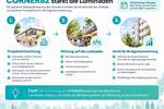 Etagenwohnung Leverkusen - 3 Zimmer, 87 m&sup2;, 219.000&euro; | Angebot:27224894