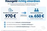 Etagenwohnung Leverkusen - 3 Zimmer, 87 m&sup2;, 219.000&euro; | Angebot:27224894